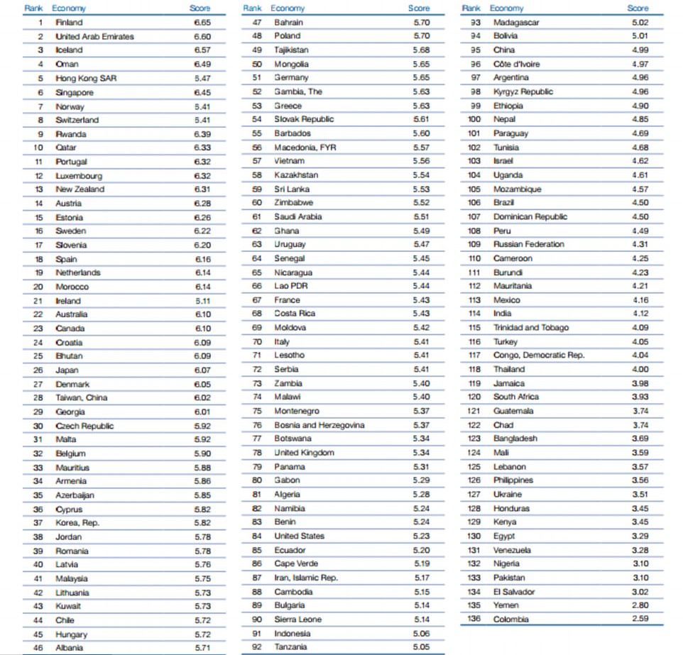 Rapport Croatiawweek